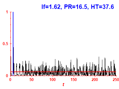Survival probability